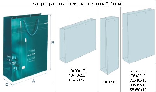 Крафт пакеты